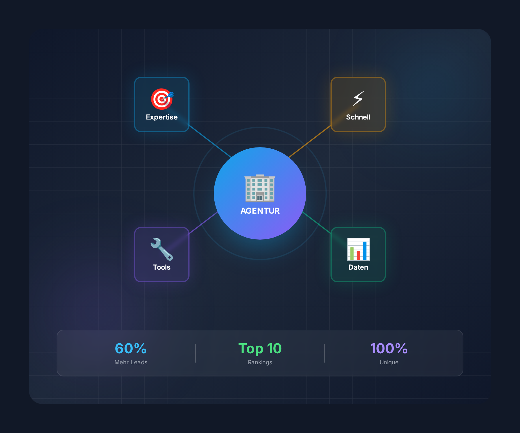 Vorteile einer SEO Agentur