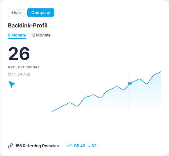 Linkbuilding Dashboard