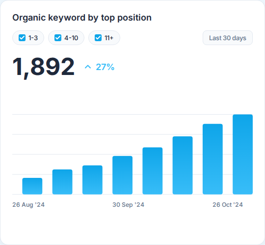 On-Page SEO Dashboard