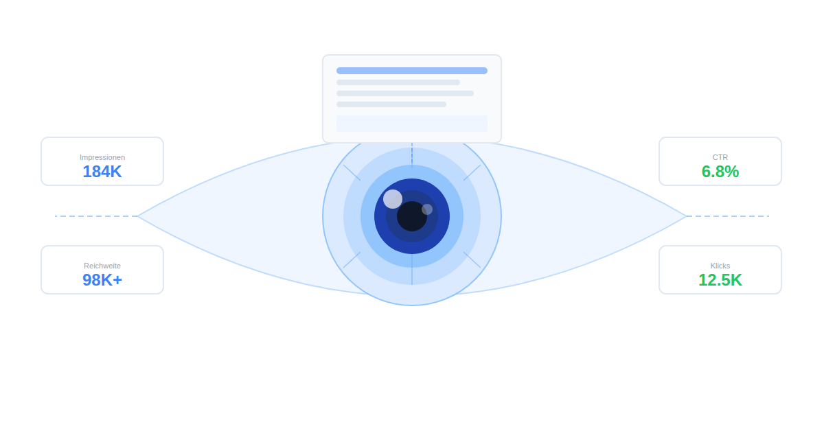Impressionen: Wie oft Ihre Website wirklich gesehen wird